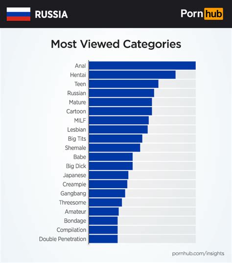 russain pornhub|Most Recent Porn in russian .